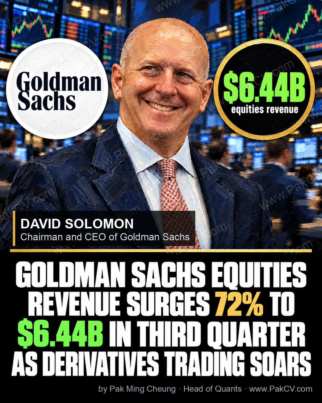 Goldman Sachs' equities revenue surged 72% to $6.44 billion in Q3 2026, its second-highest quarter ever.